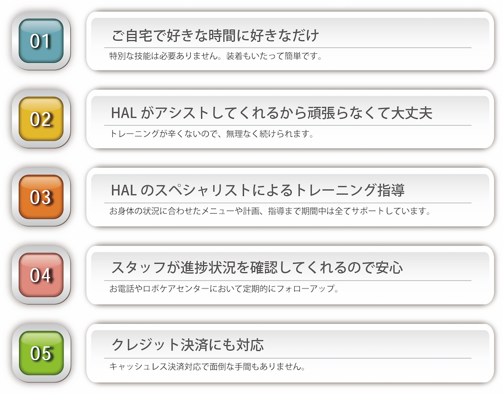 自宅でHALFIT
