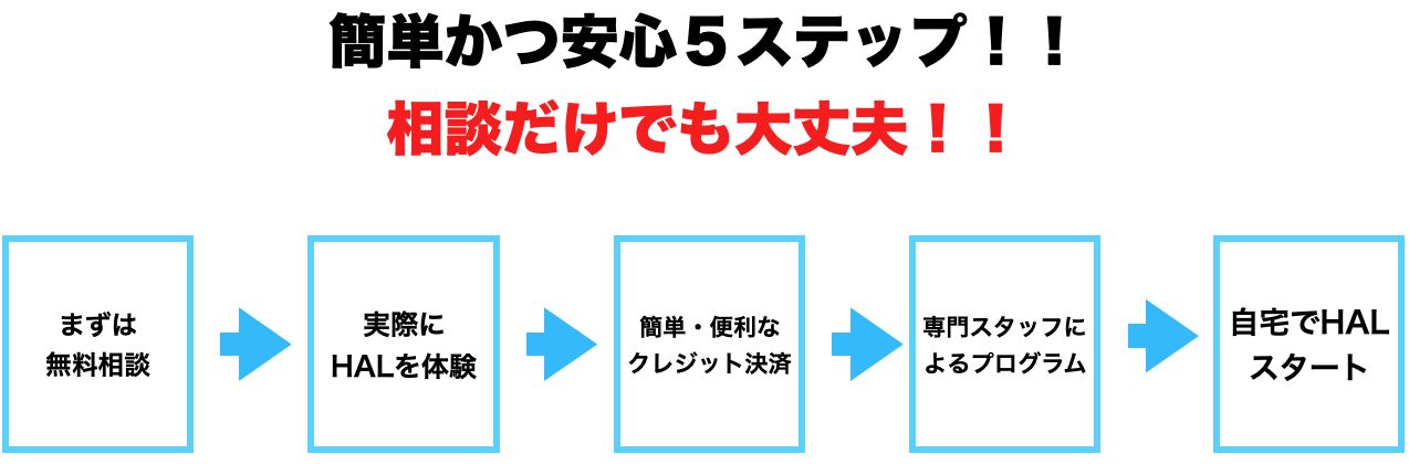 自宅でHALFIT